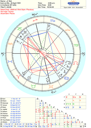 astro chart