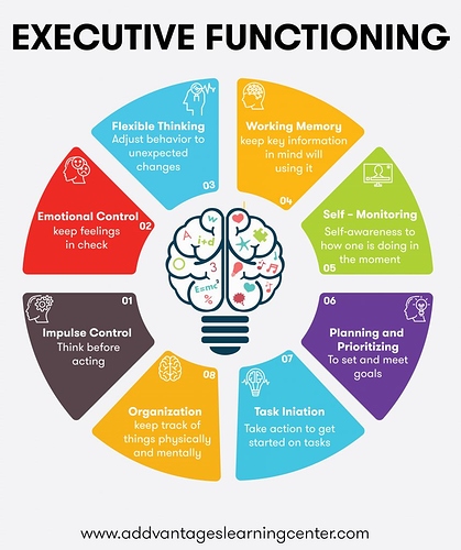 Executive-Functioning-Skills-Deficits-859x1024