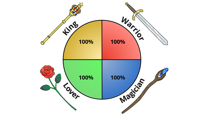 king-warrior-magician-lover