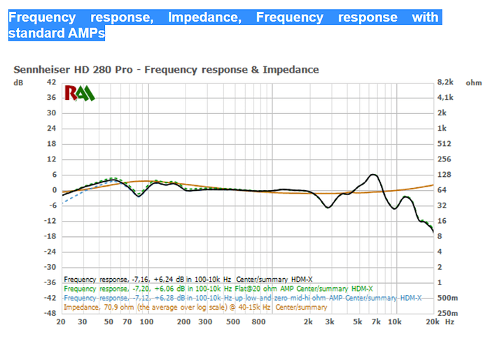 Sennheiser%20280%20PRO%20Frequency%20Response