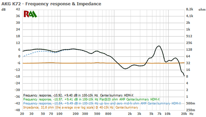 AKG%20K72%20Frequency%20Response