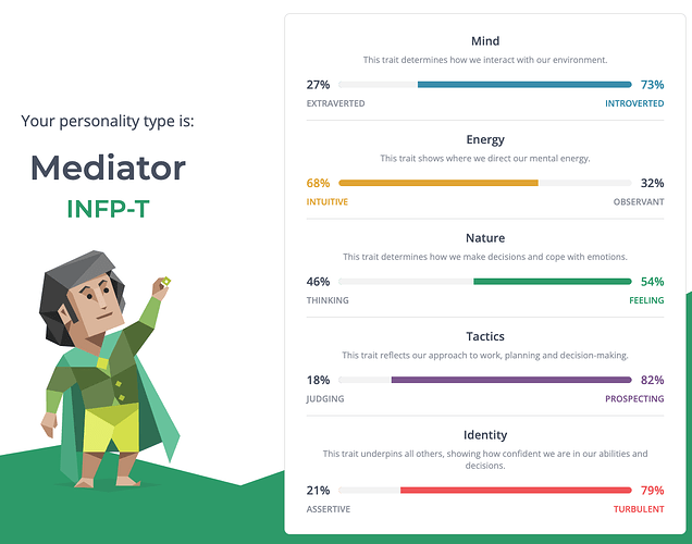 MBTI 02:12:21