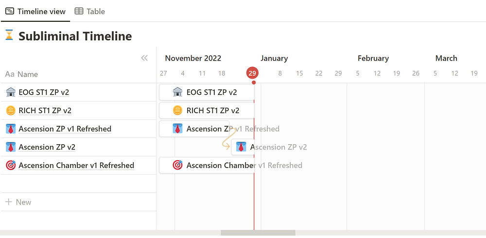 Subliminal Timeline - Timeline View