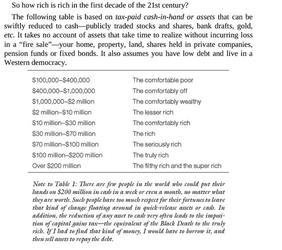 Felix Dennis Wealth Chart