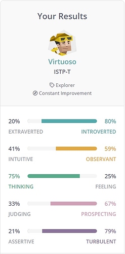 istp