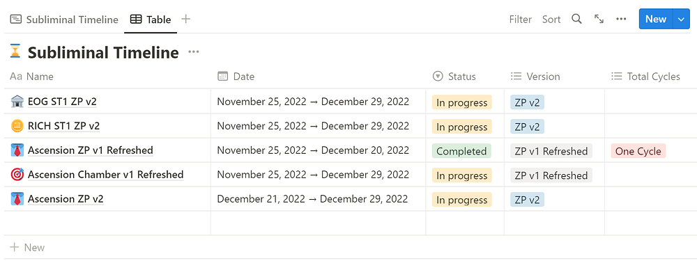 Subliminal Timeline - Table View