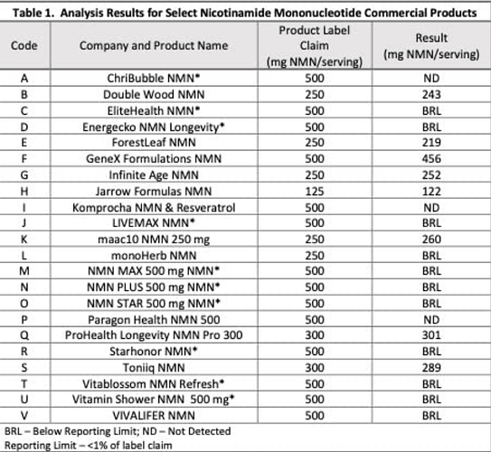 NMN chart