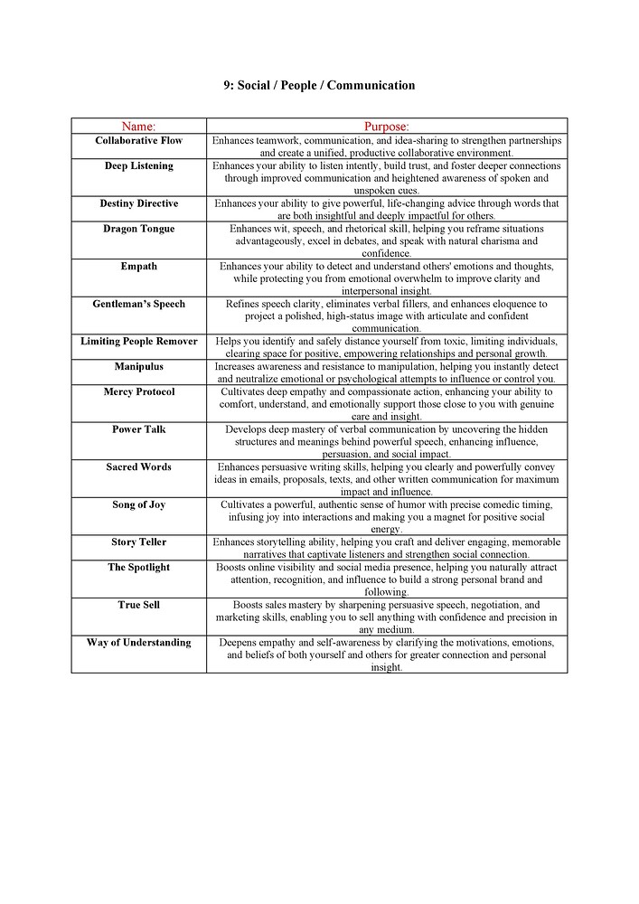 Catalog for all cores & modules II_16