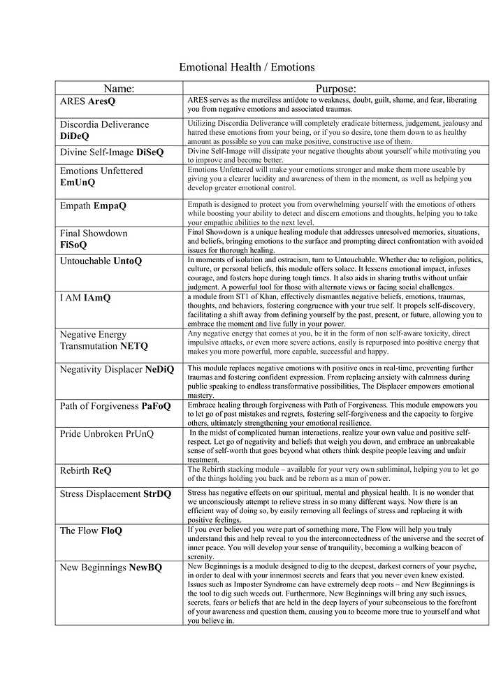 Unofficial Costuem Modules Guide by Saiyan4blue-03