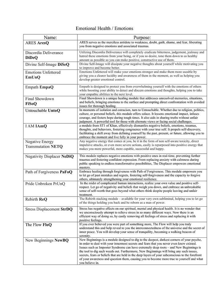 Unofficial Costuem Modules Guide by Saiyan4blue-03