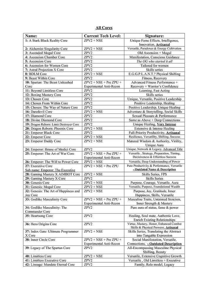 Catalog for all cores & modules II-01