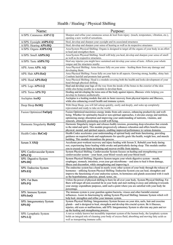 Unofficial Modules Guide-01