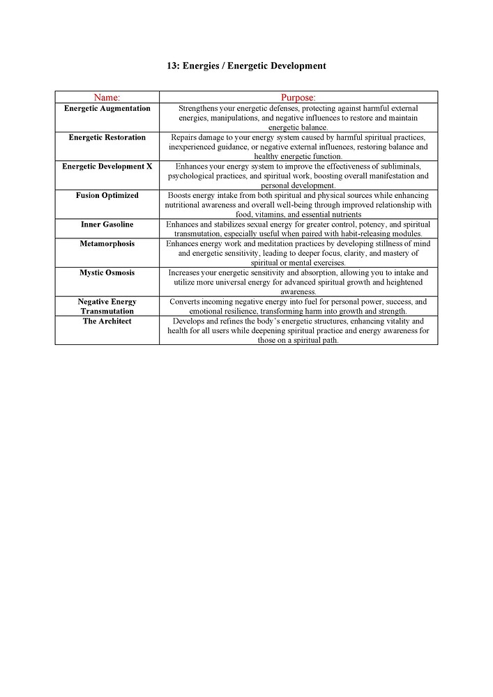 Catalog for all cores & modules II_20