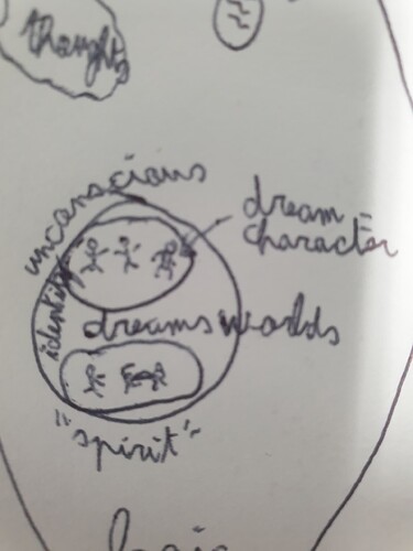 So, we got our subconscious