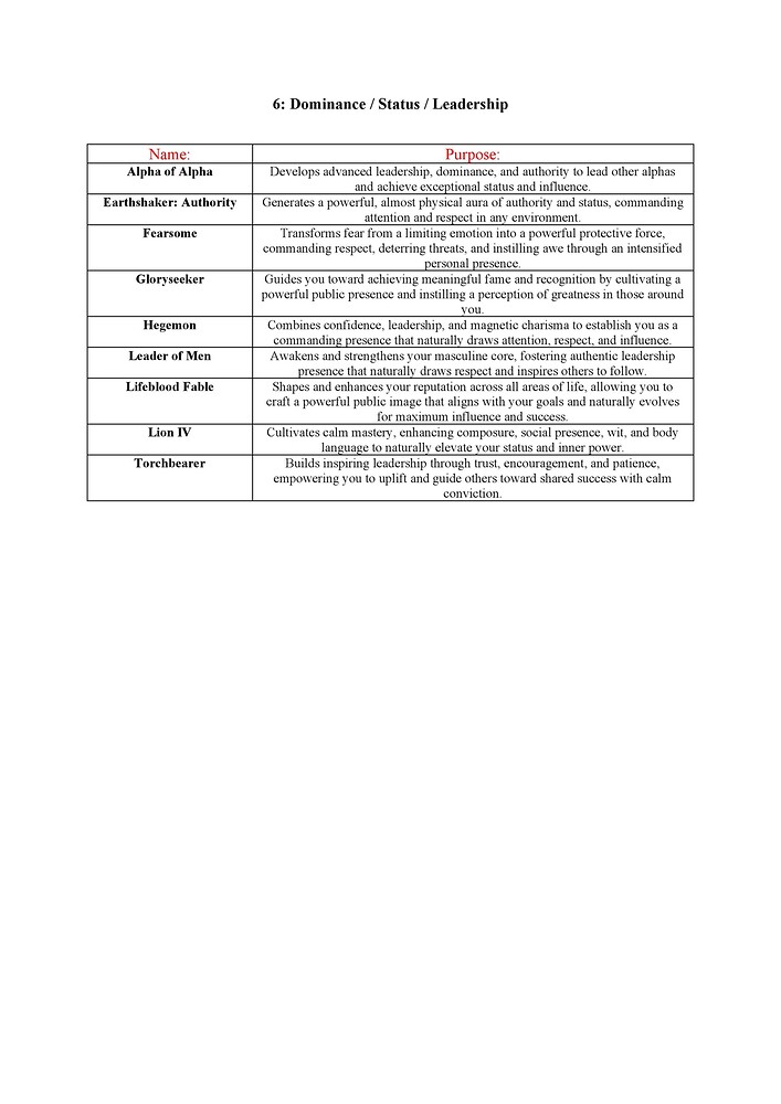 Catalog for all cores & modules II_13