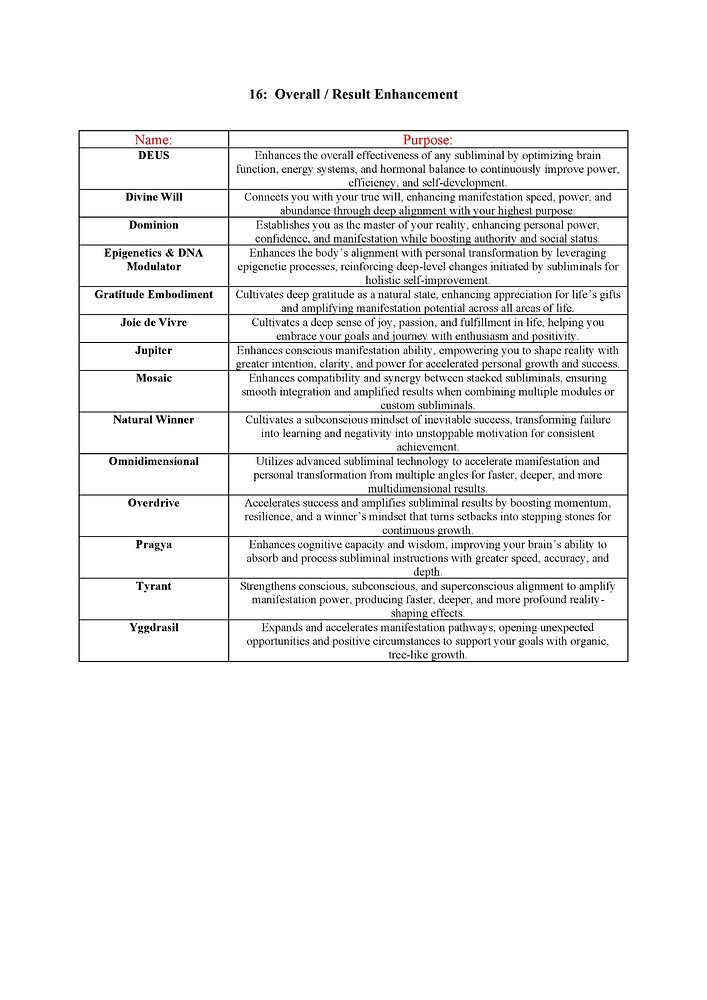 Catalog for all cores & modules II_23