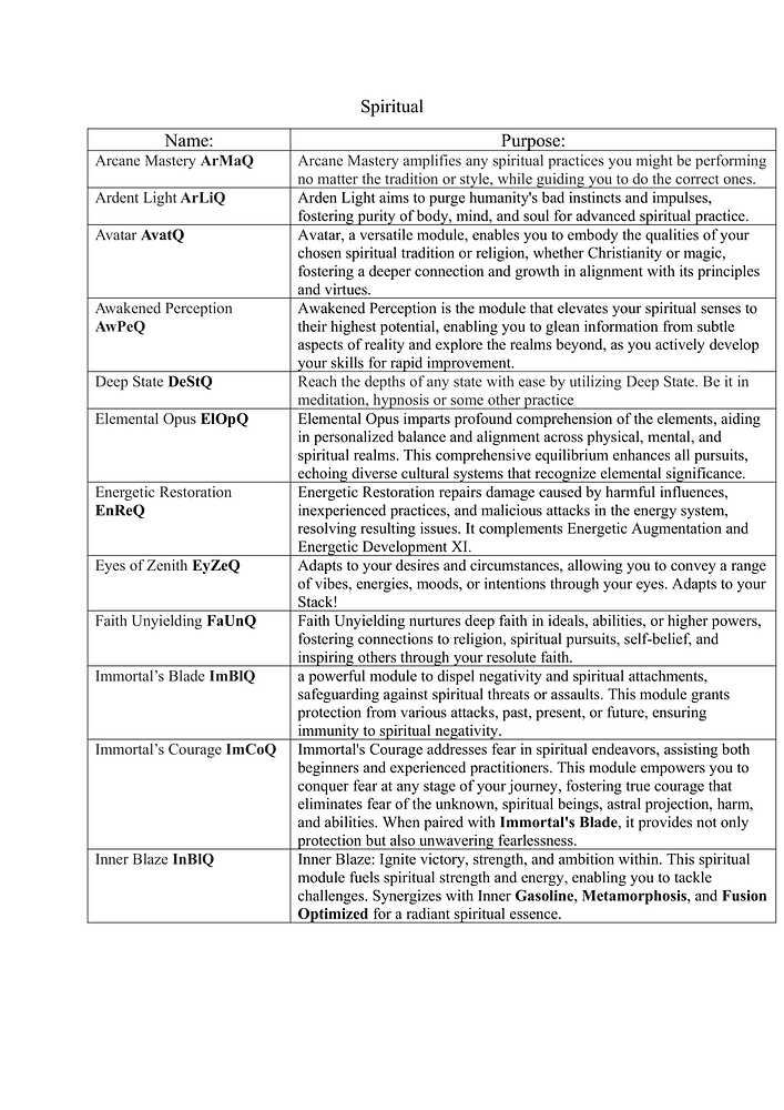 Unofficial Costuem Modules Guide by Saiyan4blue-15