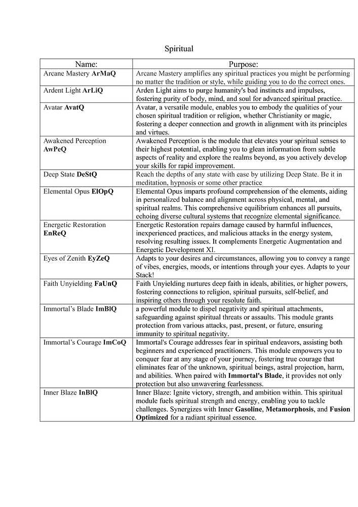 Unofficial Costuem Modules Guide by Saiyan4blue-15