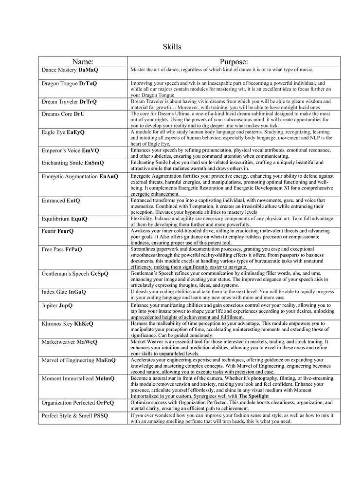 Unofficial Costuem Modules Guide by Saiyan4blue-18