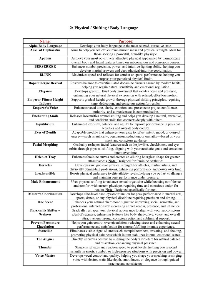 Catalog for all cores & modules II_09