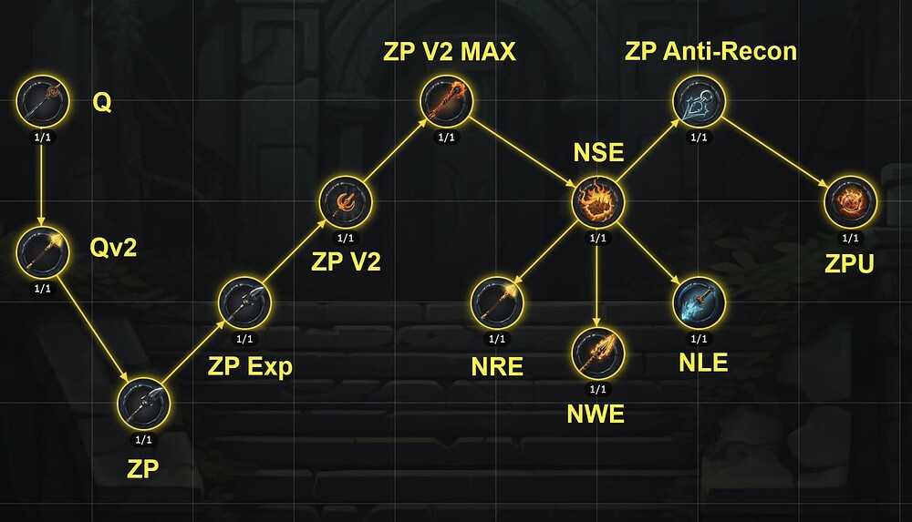 myskilltree