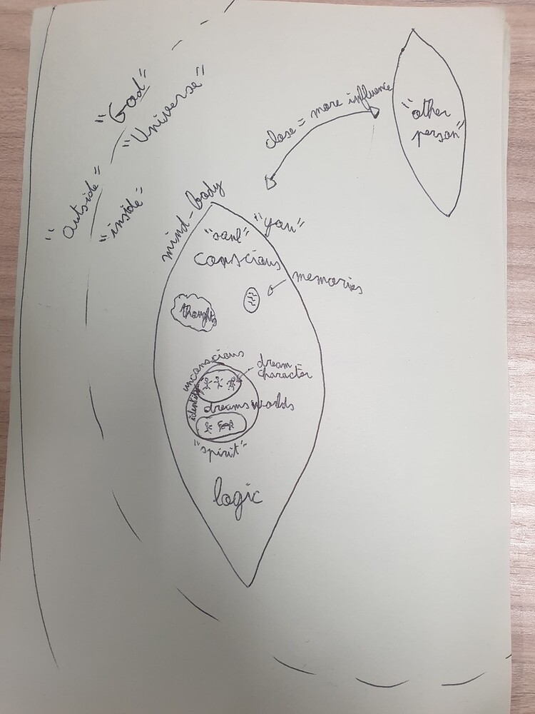 within the universe dream