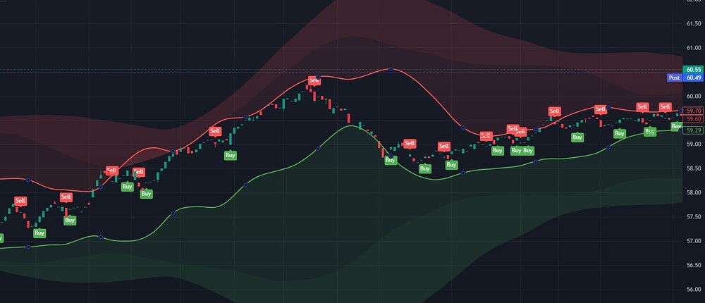 chart_fun