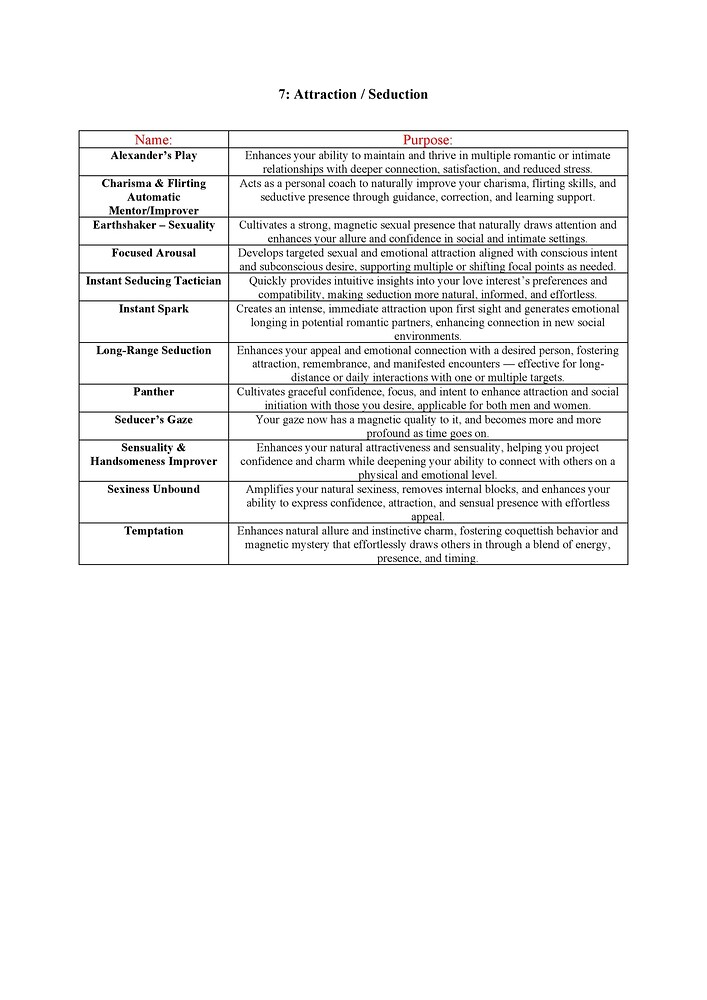 Catalog for all cores & modules II_14