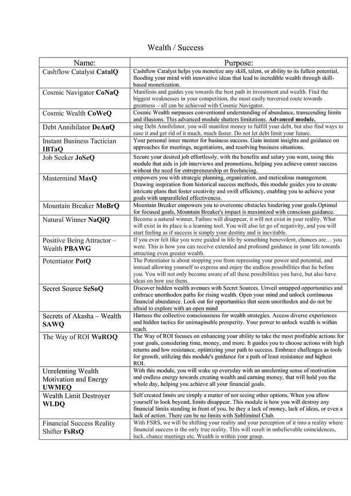 Unofficial Costuem Modules Guide by Saiyan4blue-06