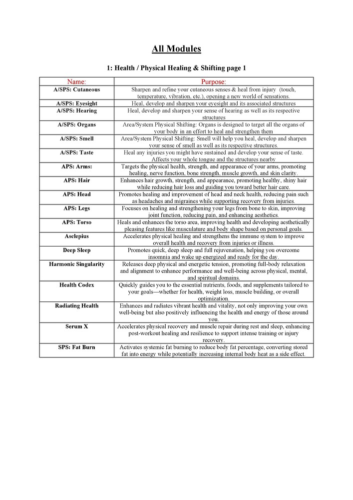 Catalog for all cores & modules II_07