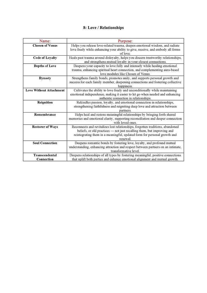 Catalog for all cores & modules II_15