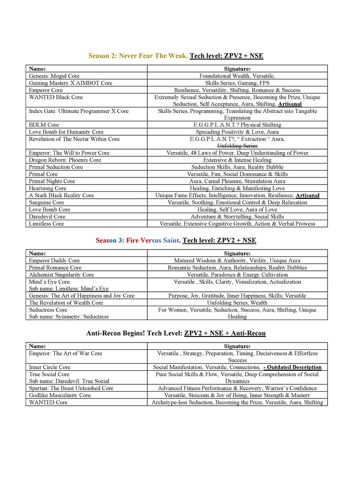 Catalog for all cores & modules II_02