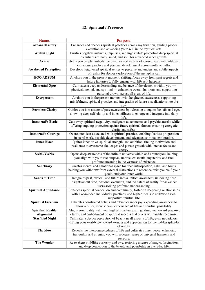 Catalog for all cores & modules II_19
