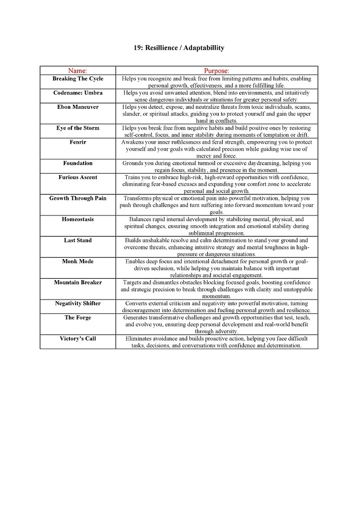 Catalog for all cores & modules II_26