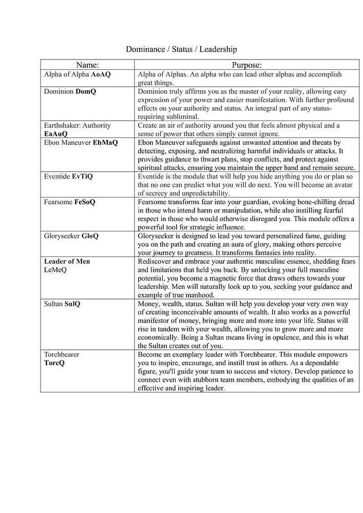 Unofficial Costuem Modules Guide by Saiyan4blue-10