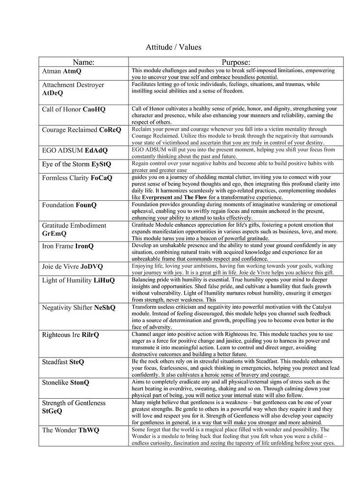 Unofficial Costuem Modules Guide by Saiyan4blue-04