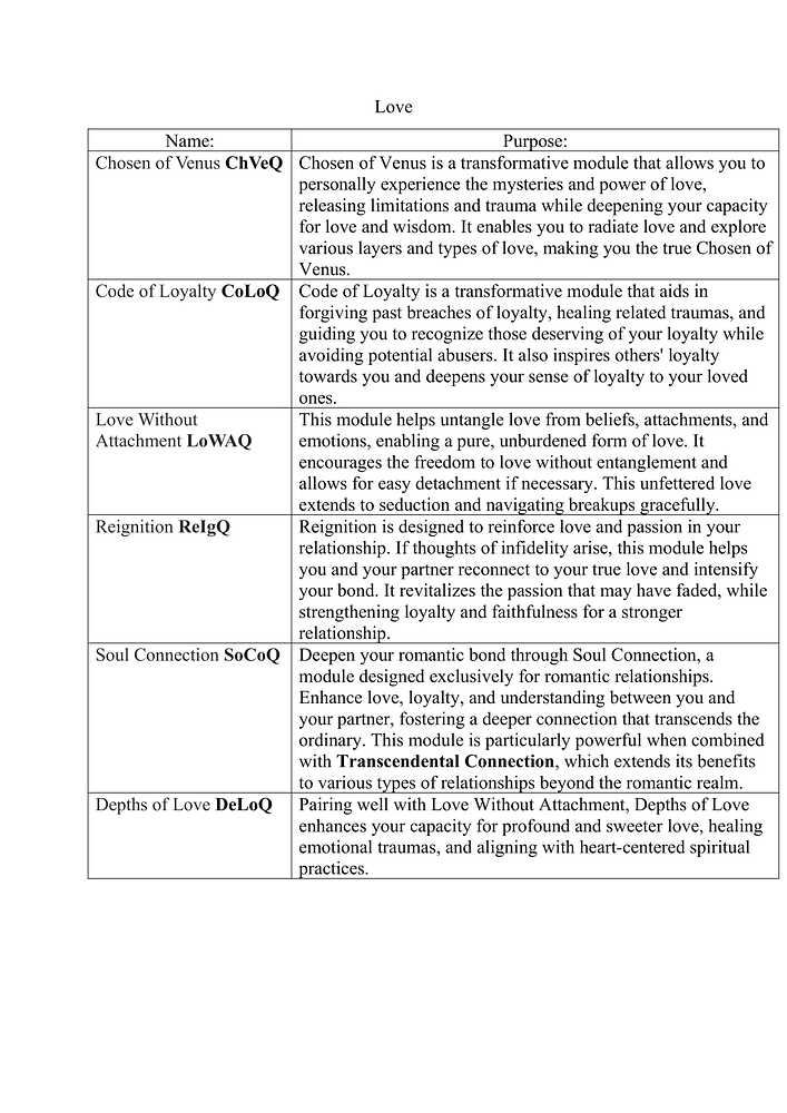 Unofficial Costuem Modules Guide by Saiyan4blue-12