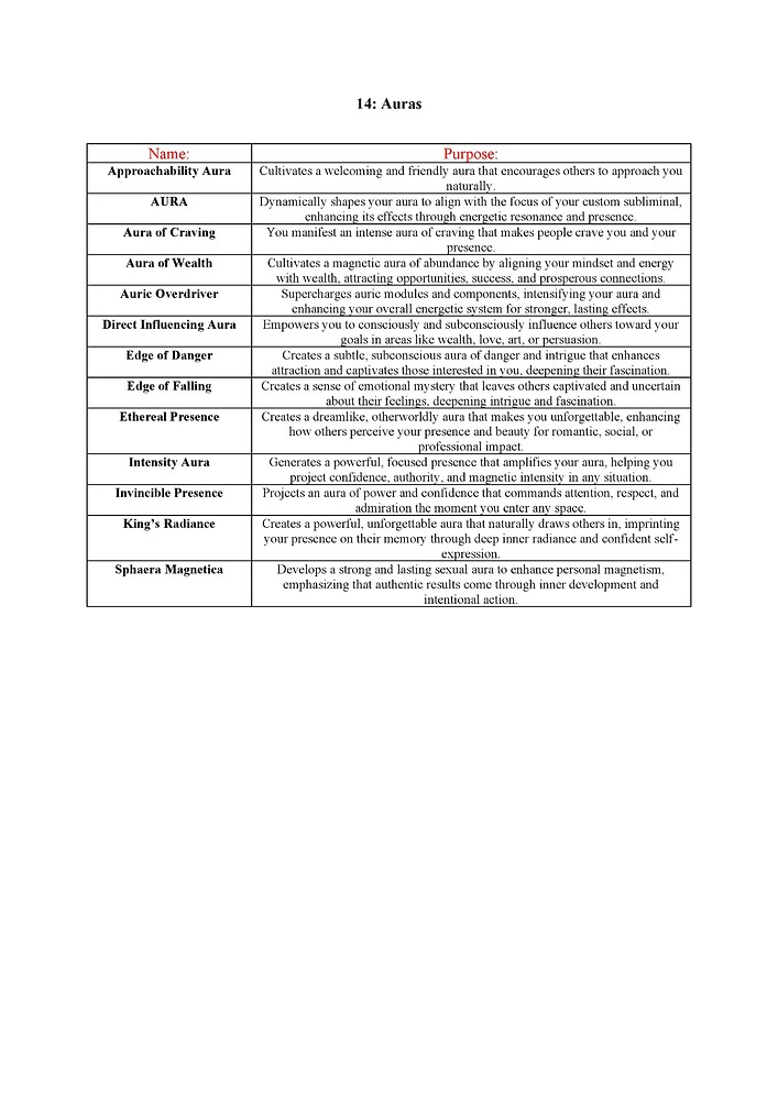 Catalog for all cores & modules II_21