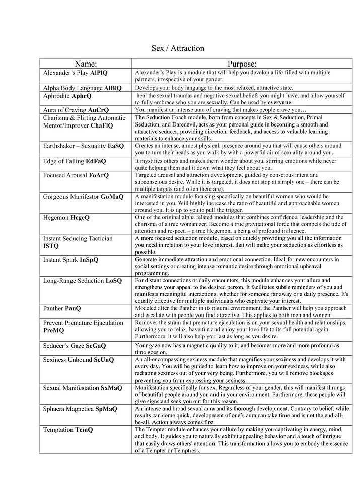 Unofficial Costuem Modules Guide by Saiyan4blue-11