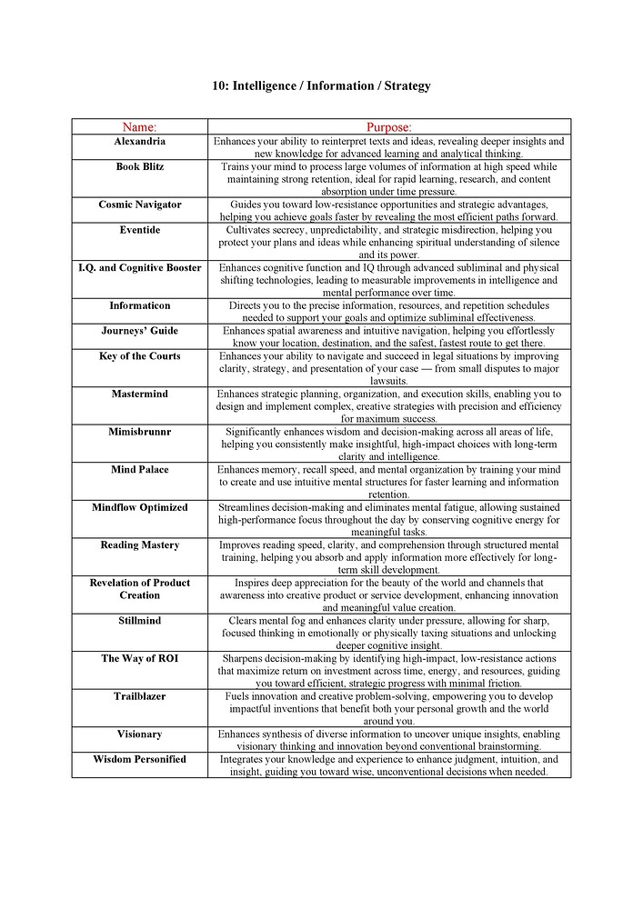 Catalog for all cores & modules II_17
