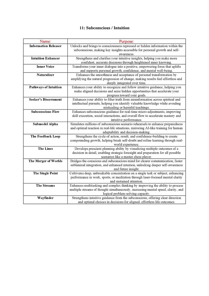 Catalog for all cores & modules II_18