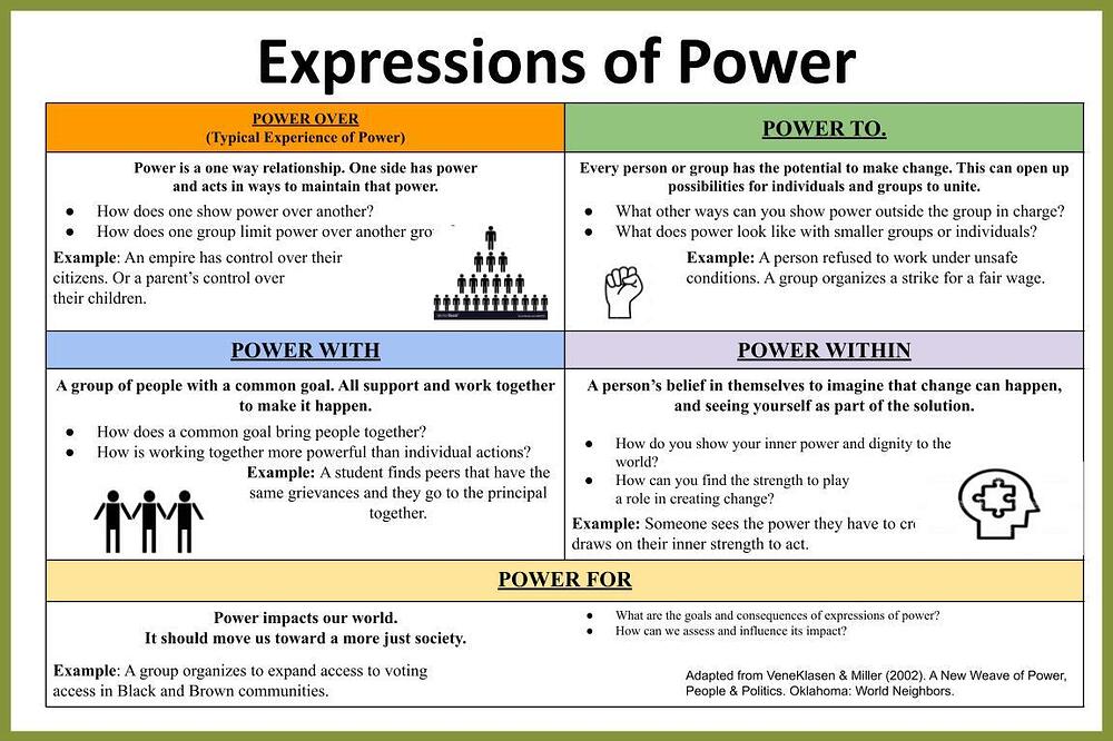 power_-_expressions_border