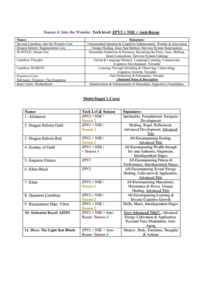 Catalog for all cores & modules II_03