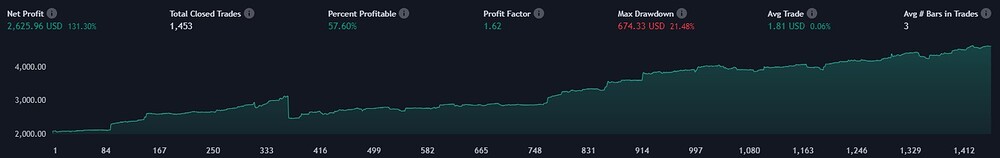 backtest-results