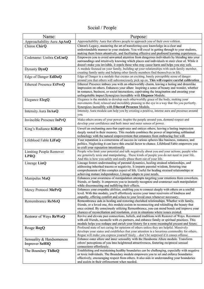 Unofficial Costuem Modules Guide by Saiyan4blue-13