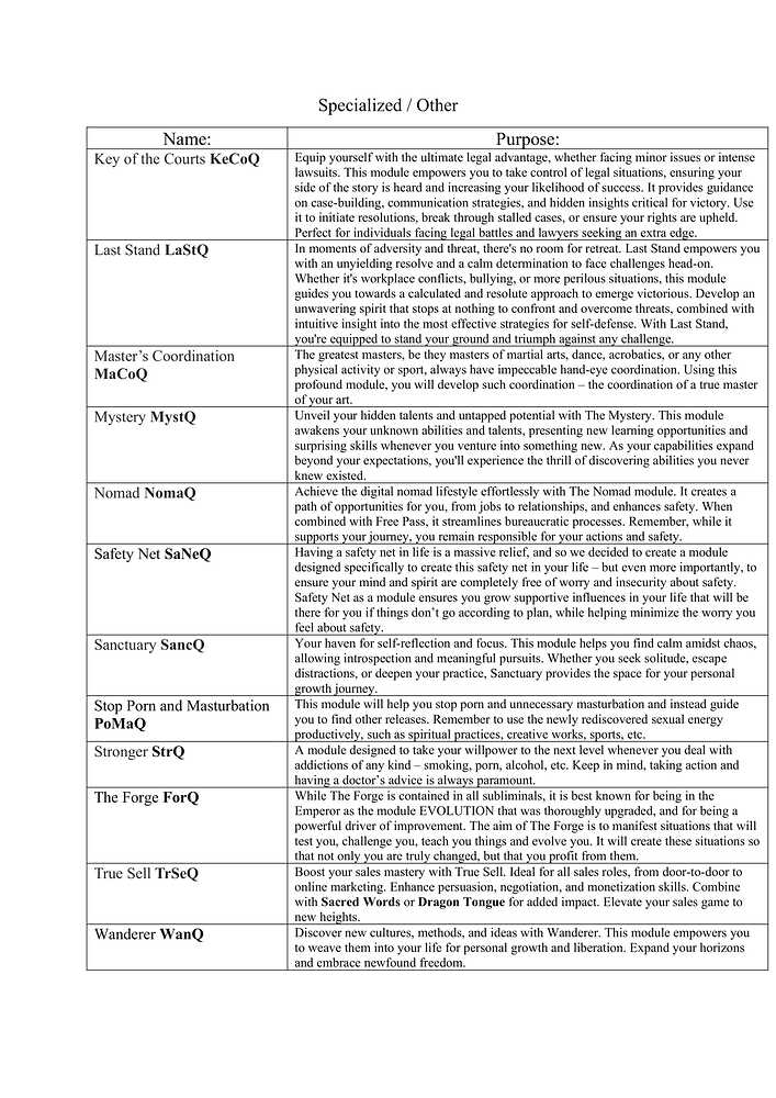 Unofficial Costuem Modules Guide by Saiyan4blue-20