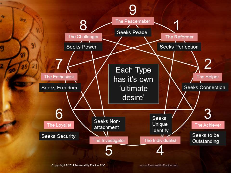 Enneagram-Personality-Types