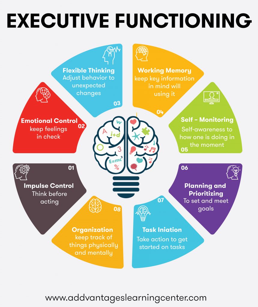 Executive-Functioning-Skills-Deficits-859x1024