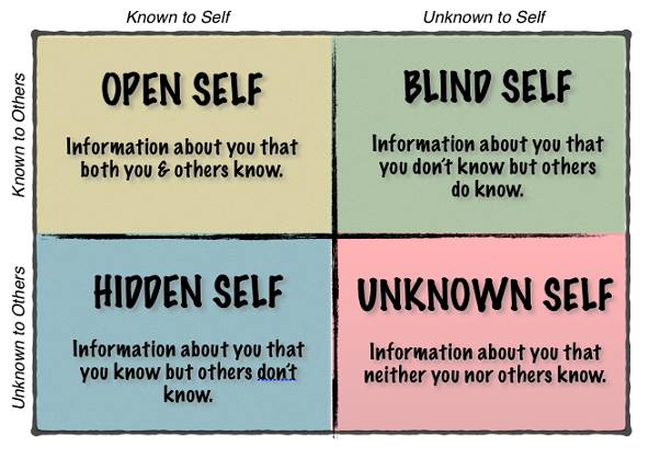 Johari-Window