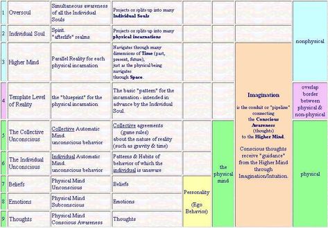 3b46395865fb6fd47dbf372d5a345f95--health-psychology-the-storm